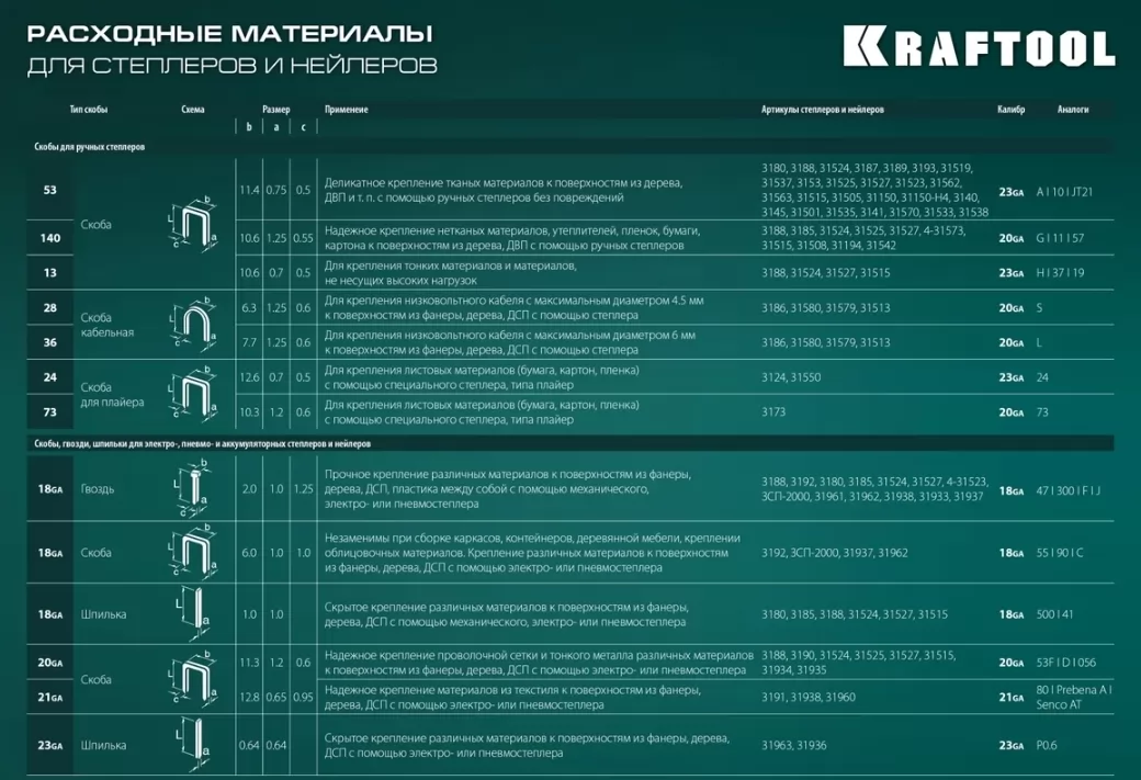 Картина продукта